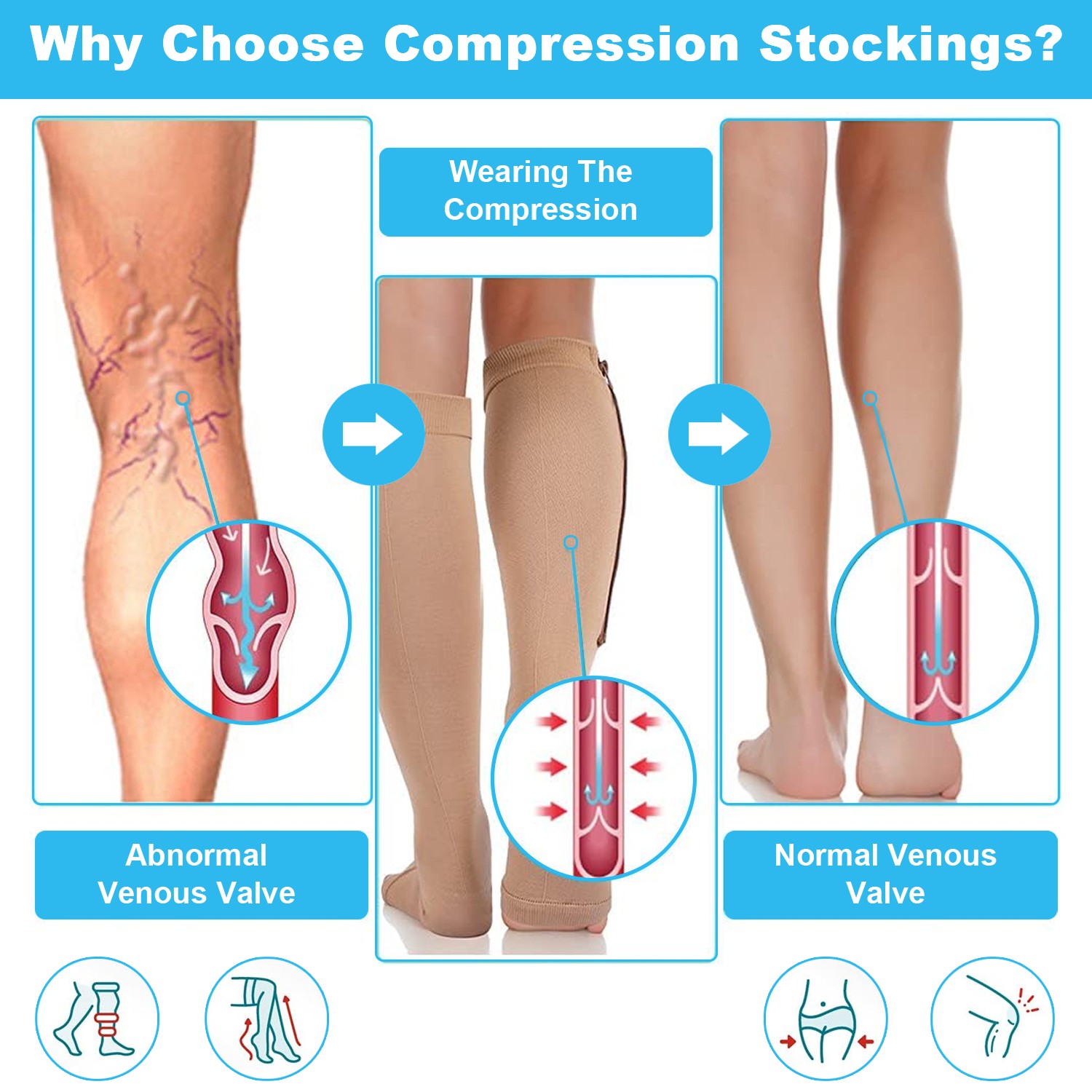 20-30mmHg Compression Socks W/ Zipper Support Graduated Stockings For Men Women