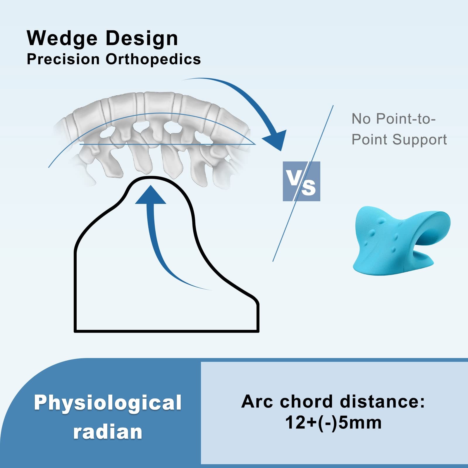 WANYIDA Neck Stretcher Chiropractic Pillows for Neck Pain Relief, Cervical Tr…