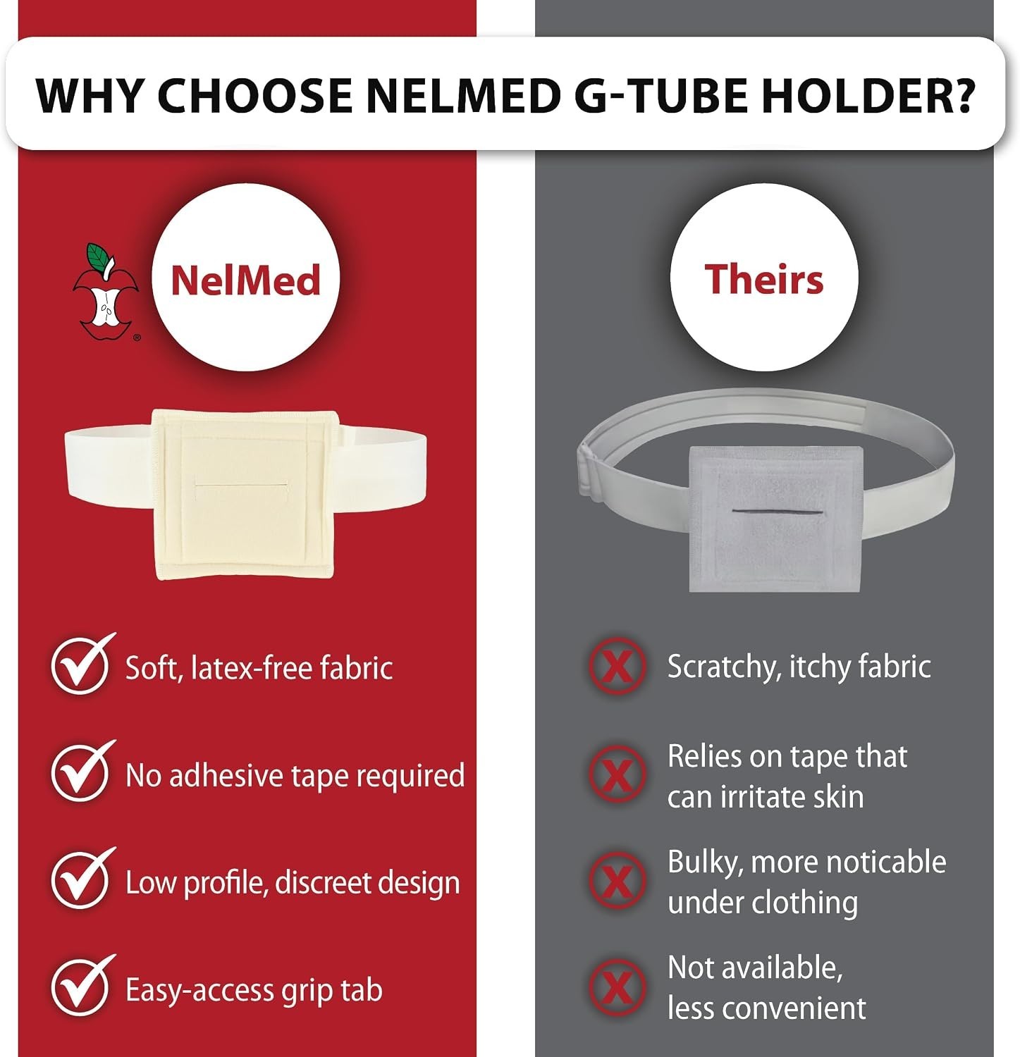 Comfortable G-Tube Holder for PEG & J Tubes – Adjustable, No Latex (SM 30-45 in)