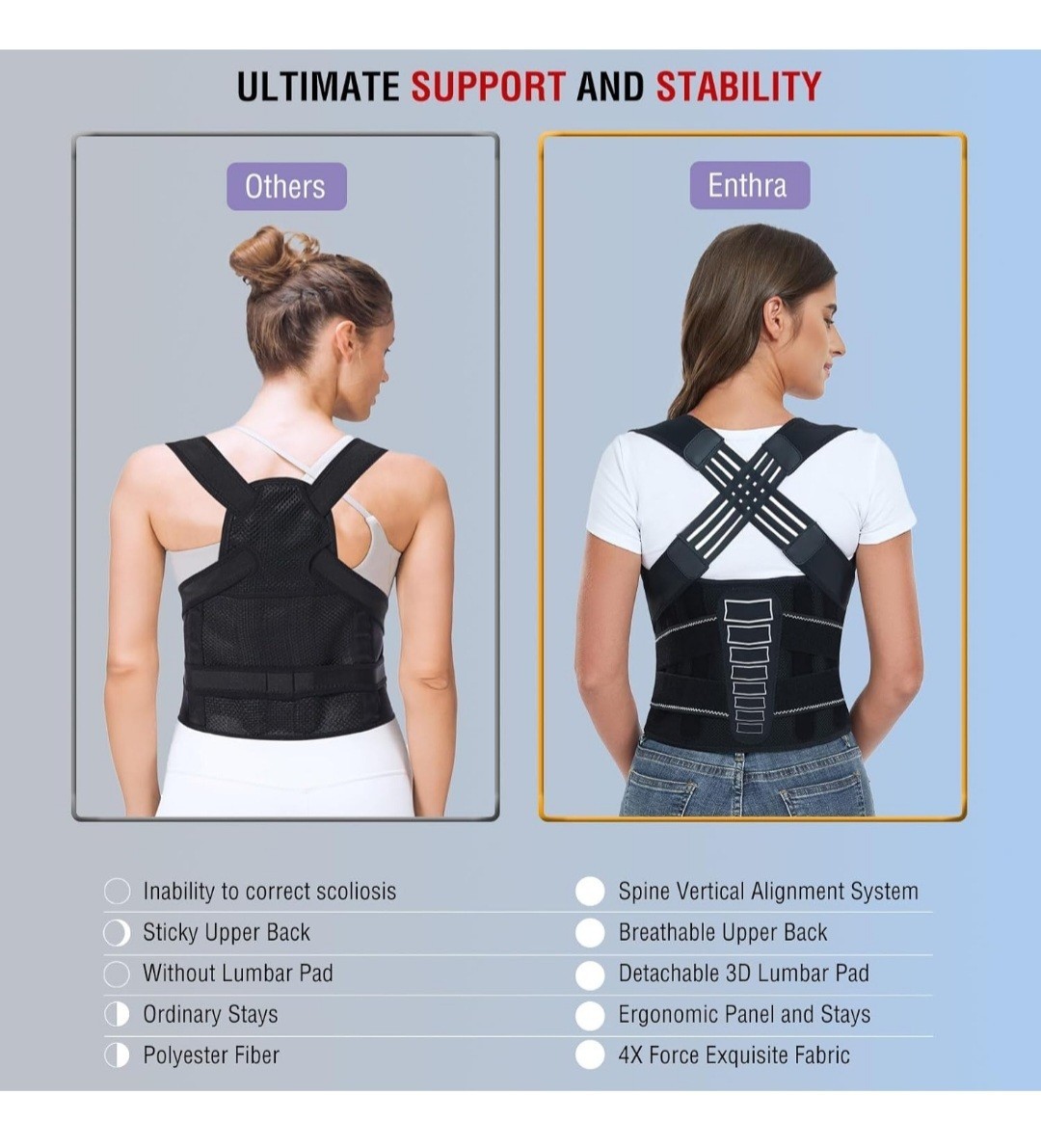 Enthra Back Brace Posture Corrector with Spine Vertical Alignment System -Unisex