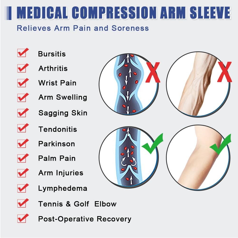 Compression Arm Sleeve for Men （Single）, 20-30 mmhg Full Arm for Pain , Lymph…