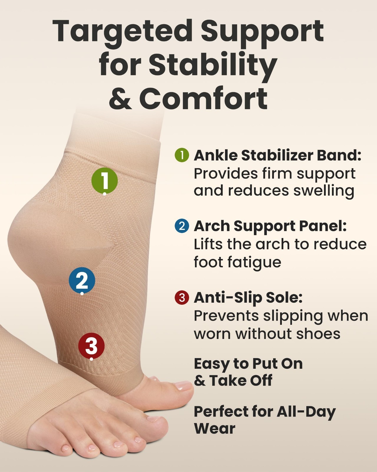 Ankle Compression Sleeves – Open Toe Socks for Plantar Fasciitis, Swelling & Sup
