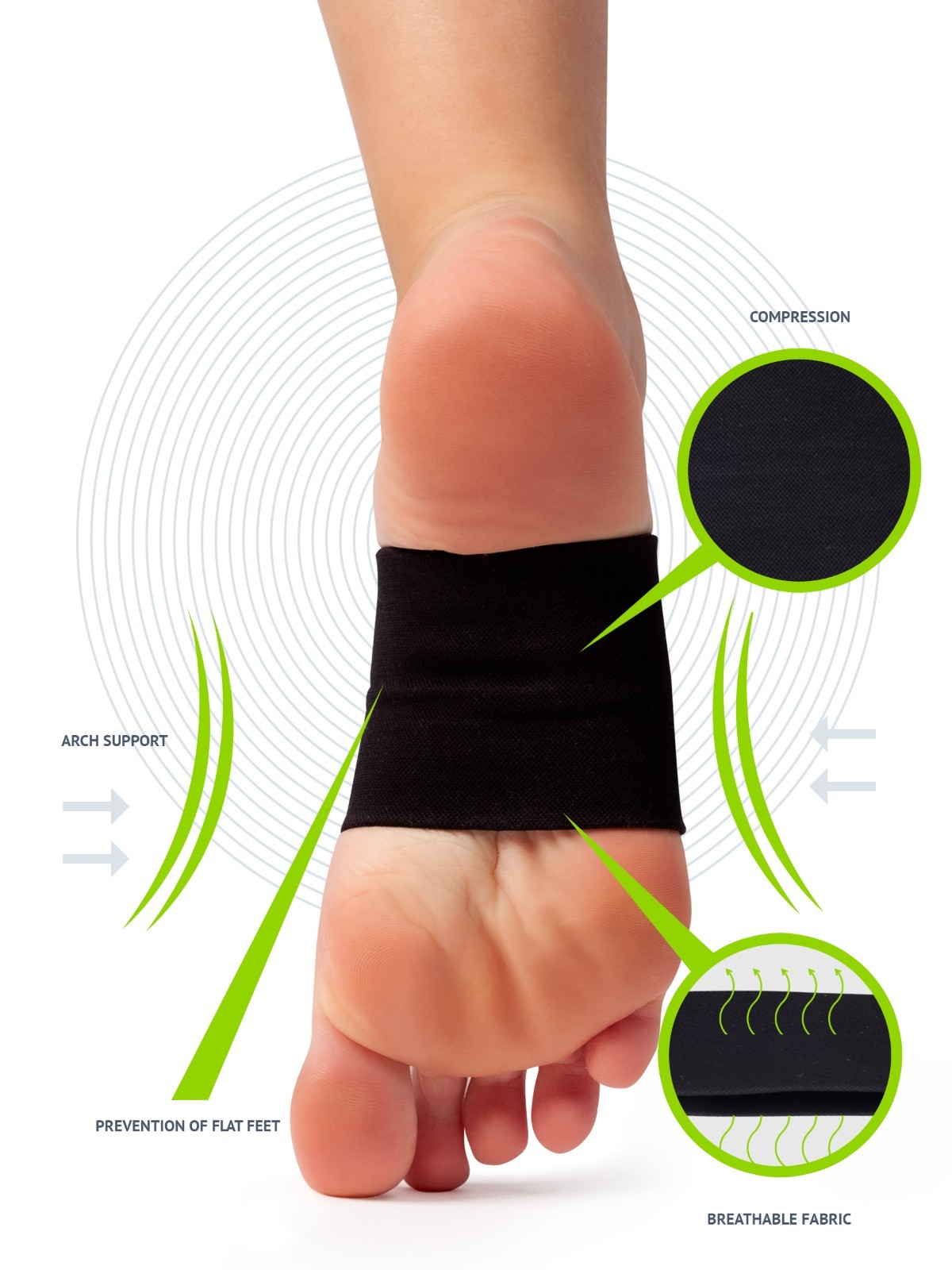 Metatarsal Compression Arch Support Sleeve – Soft Elastic Reusable Fabric Socks