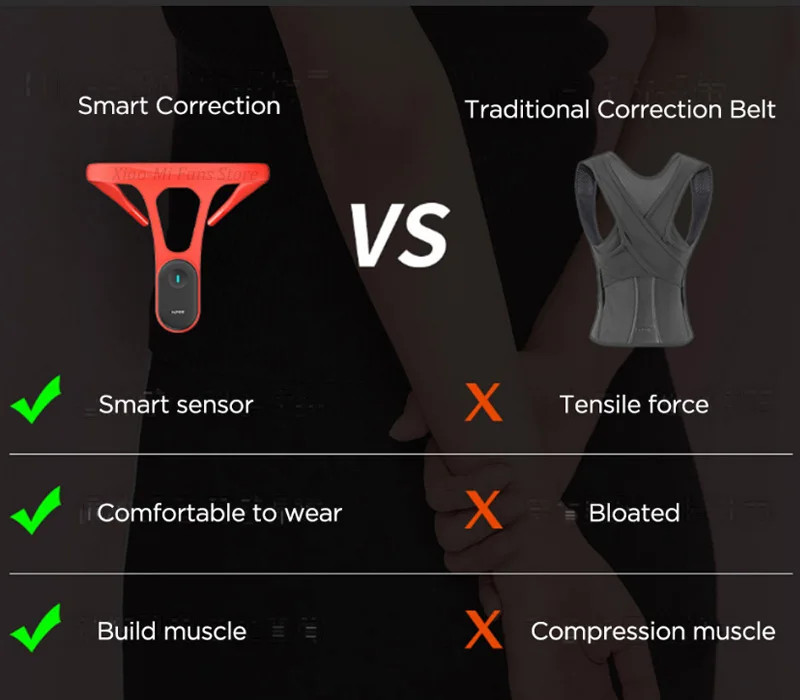 Smart Wearable Device for Posture Correction with Monitoring