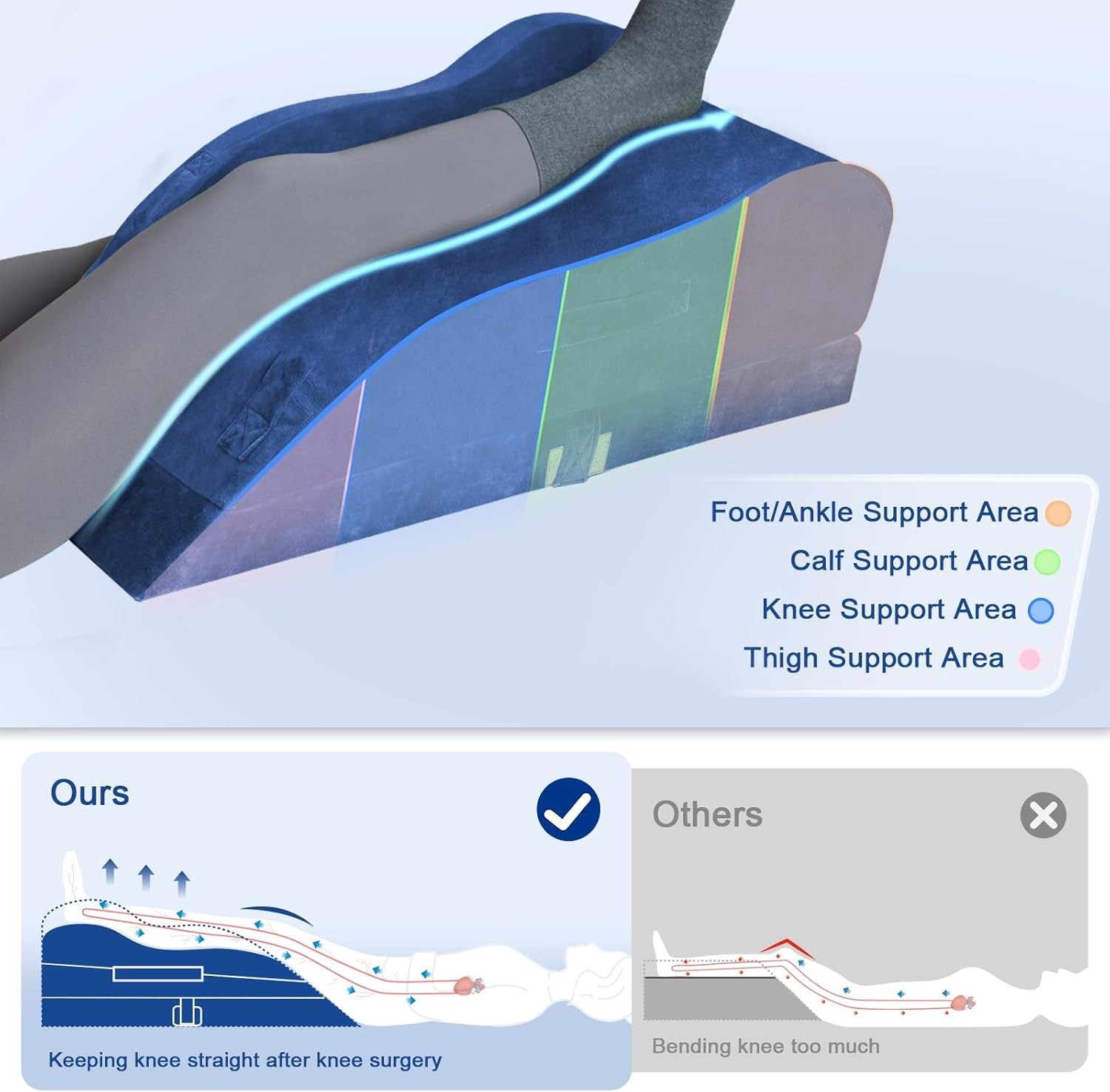 Adjustable Leg Elevation Pillows for After Surgery, Ergonomic Curve Keeps Kne…