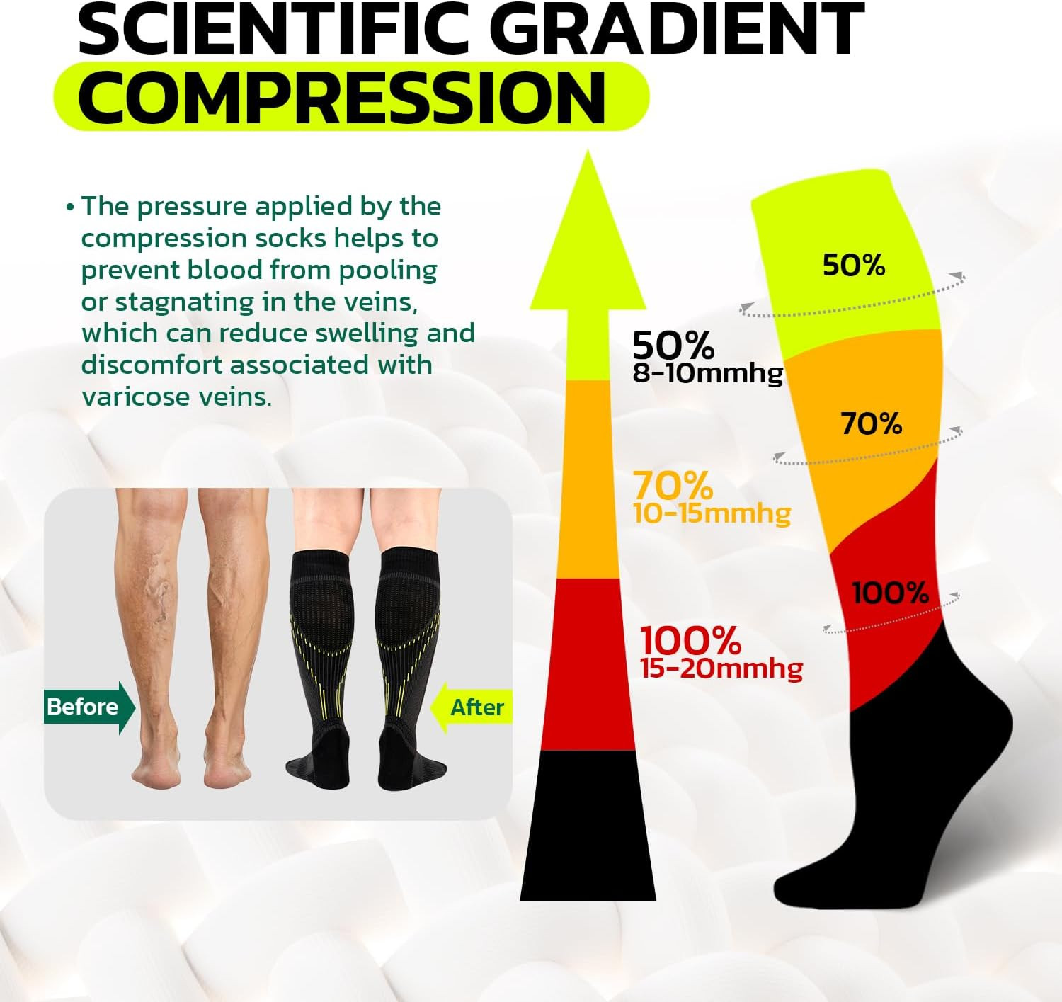 Graduated Compression Socks for Women Travel Flight Nurses Dr Scholls Airplane 1