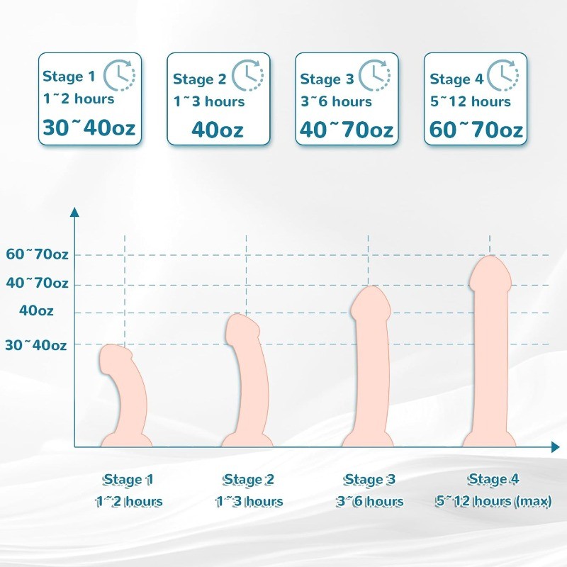 Pro Extender Traction Device Male Bigger Better Growth System Stretcher