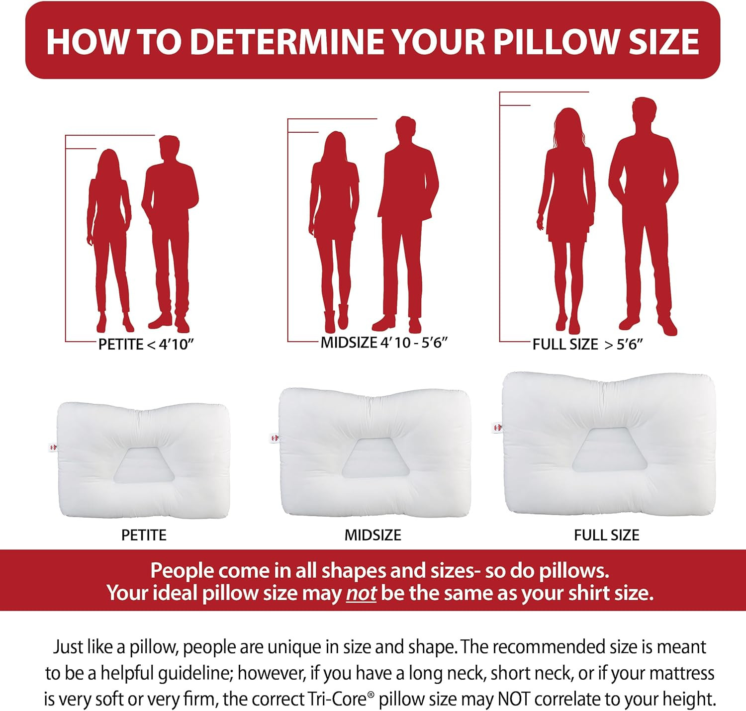 Core Products Tri-Core Cervical Support Pillow – Gentle (Medium Firmness) Orthop