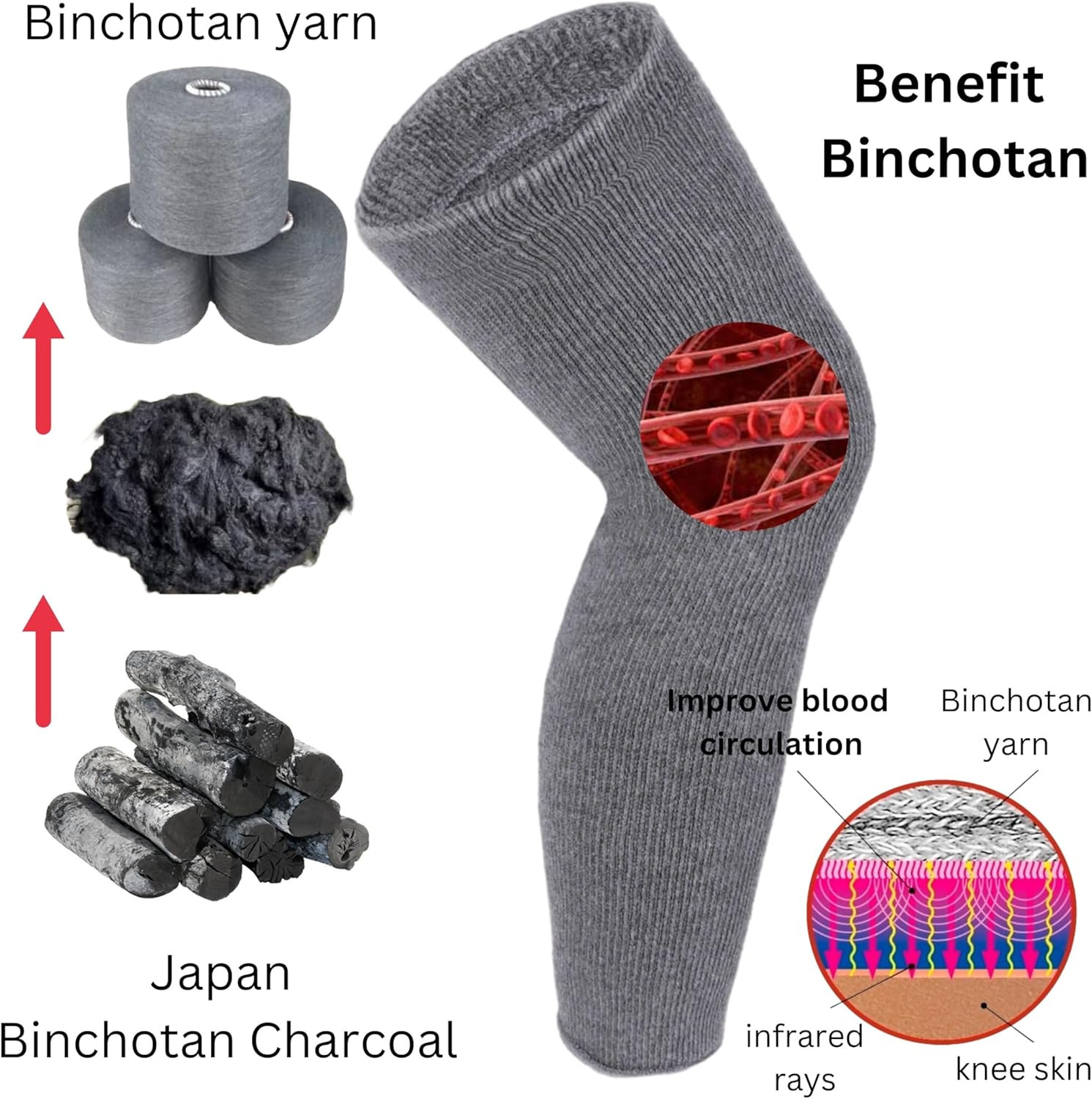Elastic Cotton Knee Warmers, Long Knee Sleeves for Men and Women – Circulation
