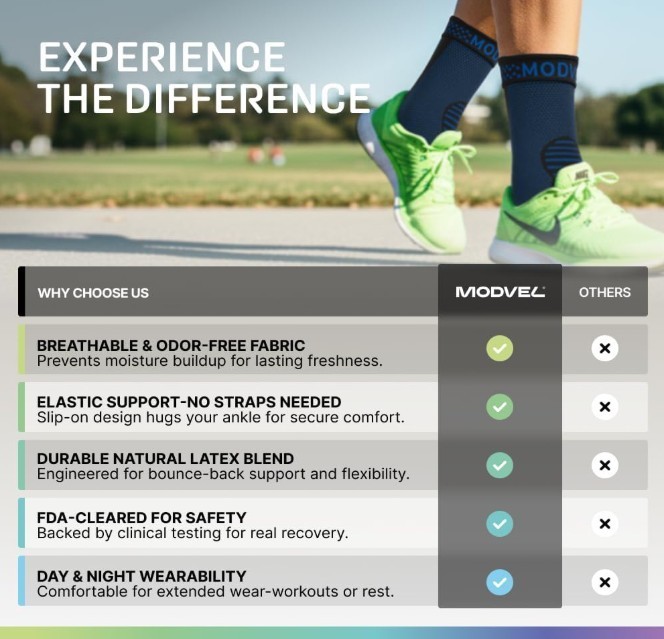 Ankle Sleeve Compression Sock Plantar Fasciitis Heel Spur Pain Relief Sz LARGE