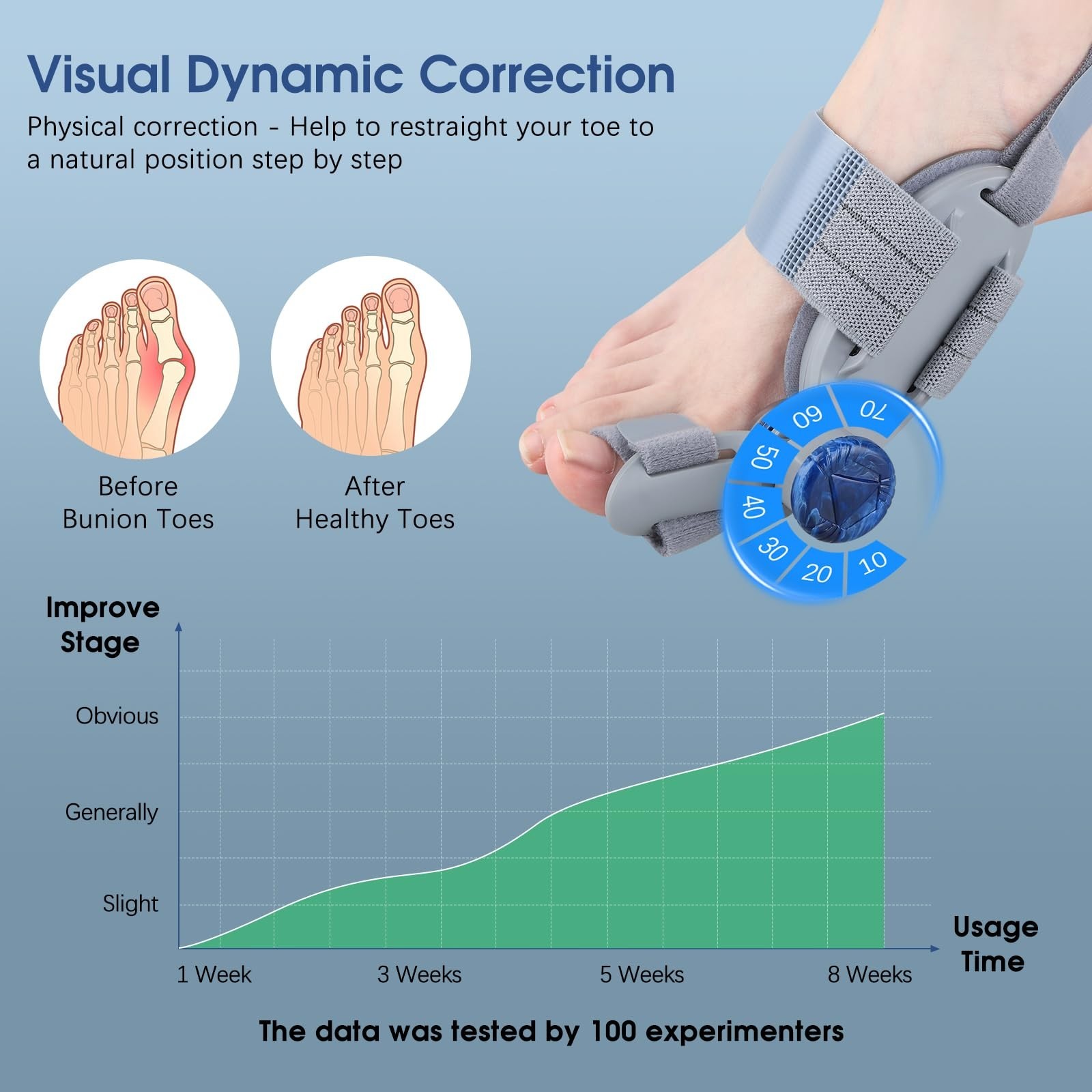 Adjustable Bunion Corrector for Women & Men – Toe Alignment Splint for Pain Reli