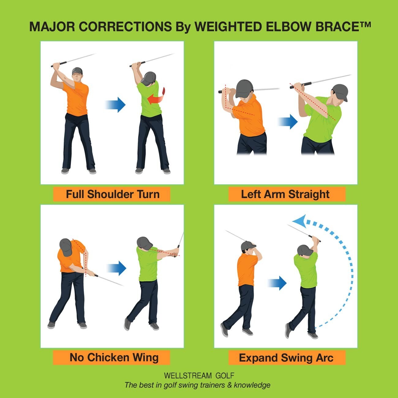 Golf Swing Improvement Tool – Patented 2 lb Weighted Elbow Brace for Precision