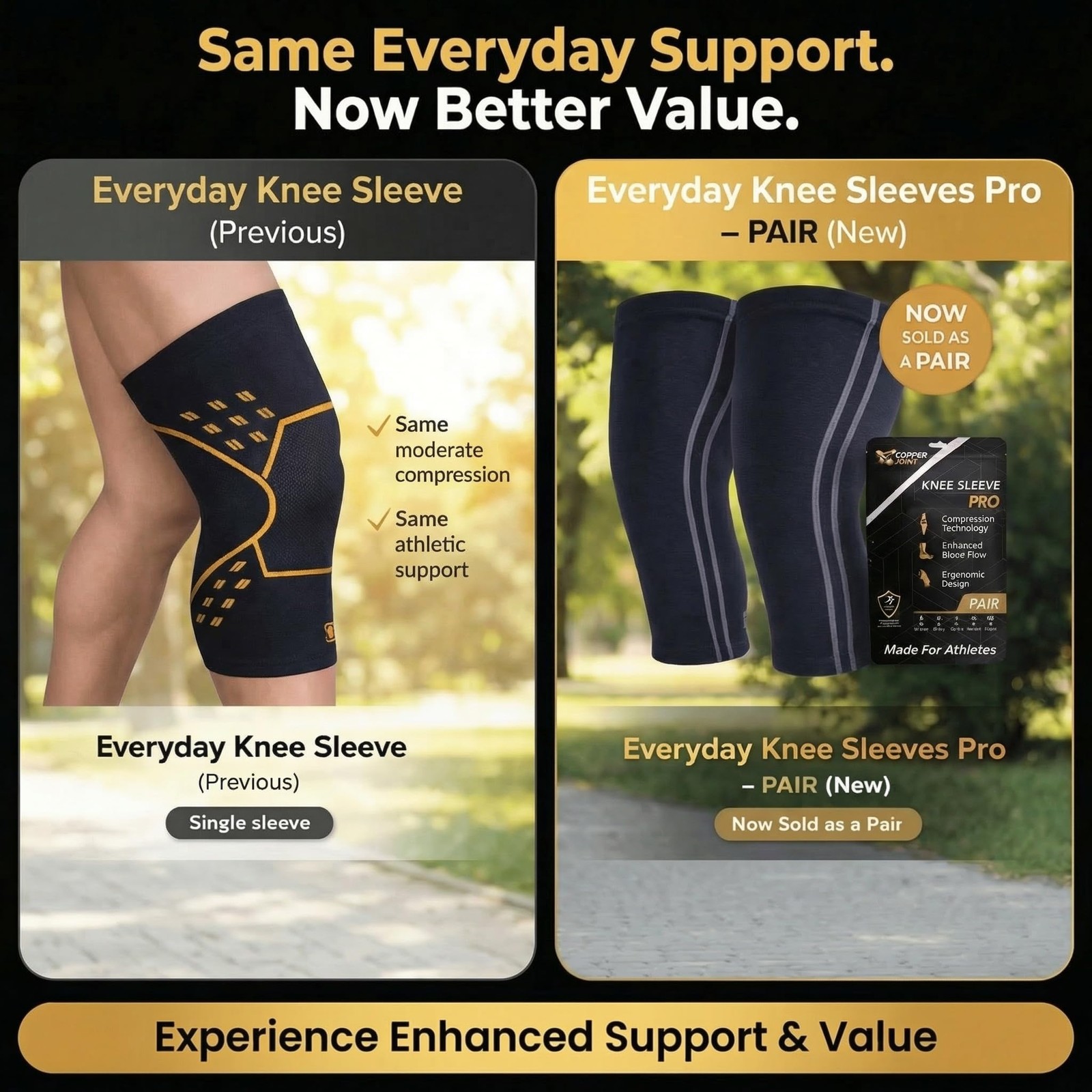 Athletic Knee Sleeve Pair for Women & Men, Moderate Support Compression Knee …