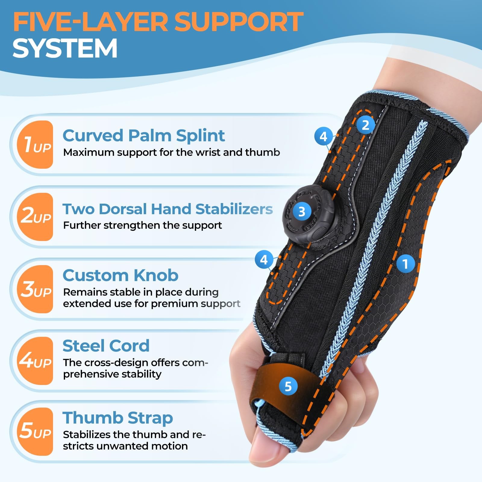 Carpal Tunnel Wrist Brace – Perfect for Summer, Adjustable Knob Thumb Spica S…