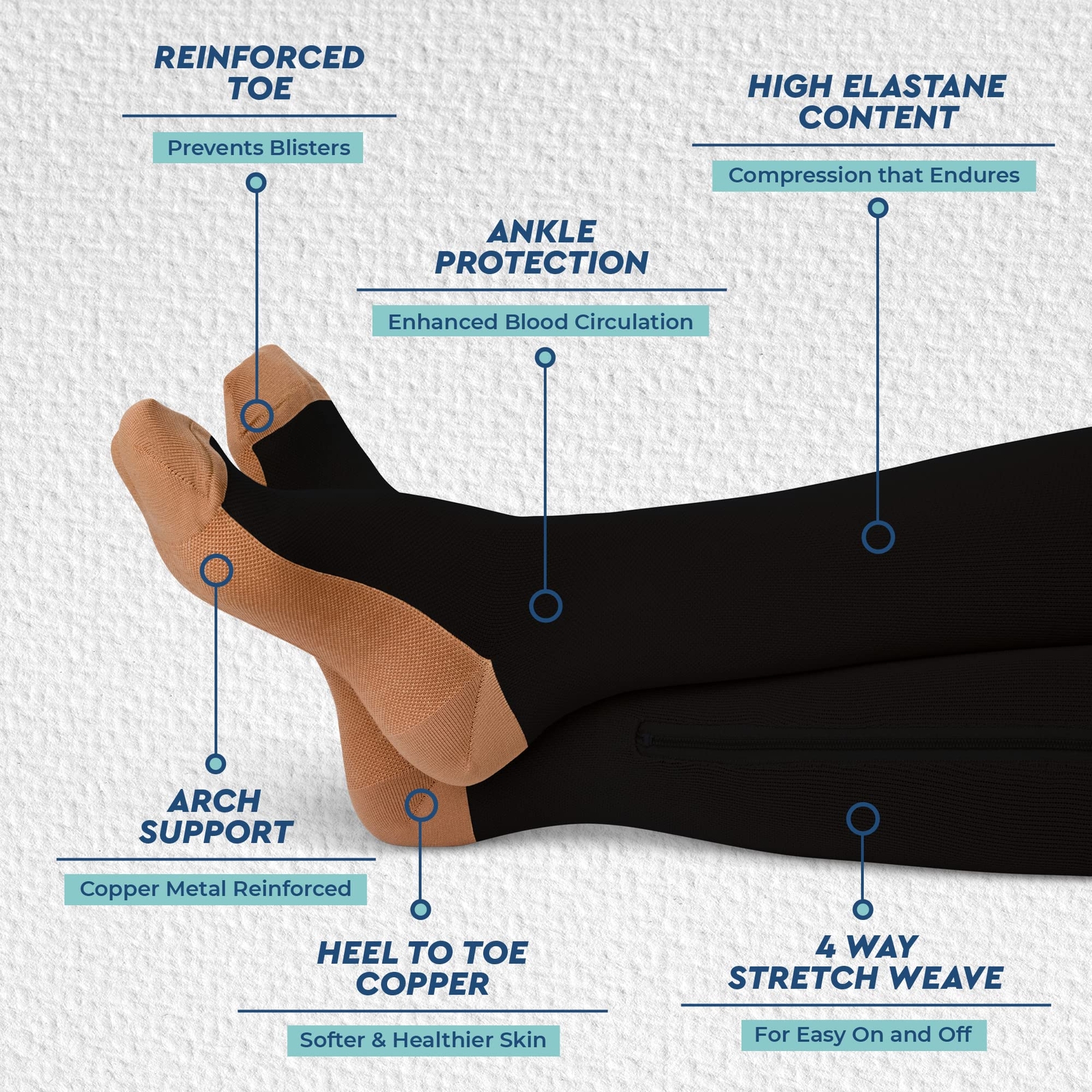 ™ Zipper Compression Socks for Men & Women 20-30mmHg Closed Toe Graduated Zip…