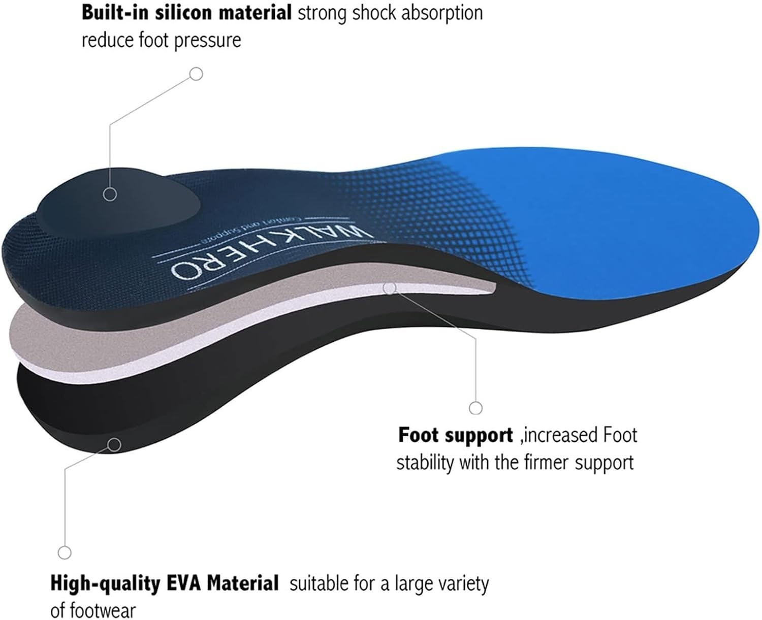 Relieve Plantar Fasciitis and Foot Pain with Arch Support Inserts