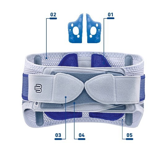 Bauerfeind SacroLoc Back Support Brace Pain Relief Stabilize & Relieve Pressure