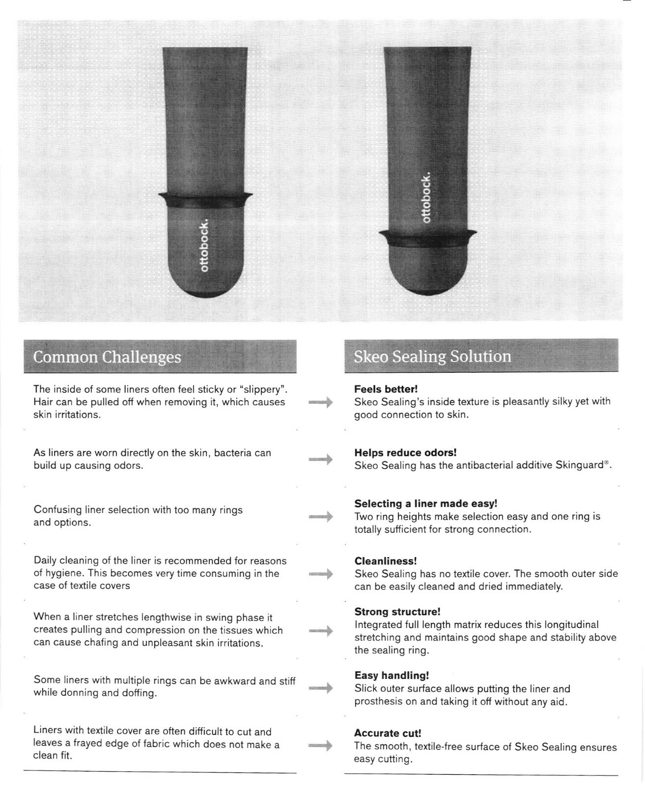 Skeo Sealing And Locking Liner All Sizes Available