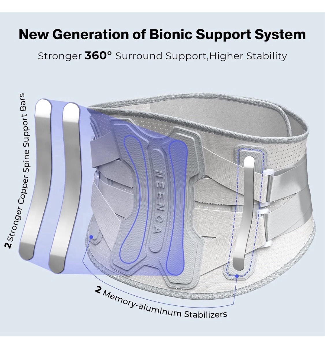 NEENCA Back Brace Pain Relief Bionic Support System UNISEX Gray Size 2XL