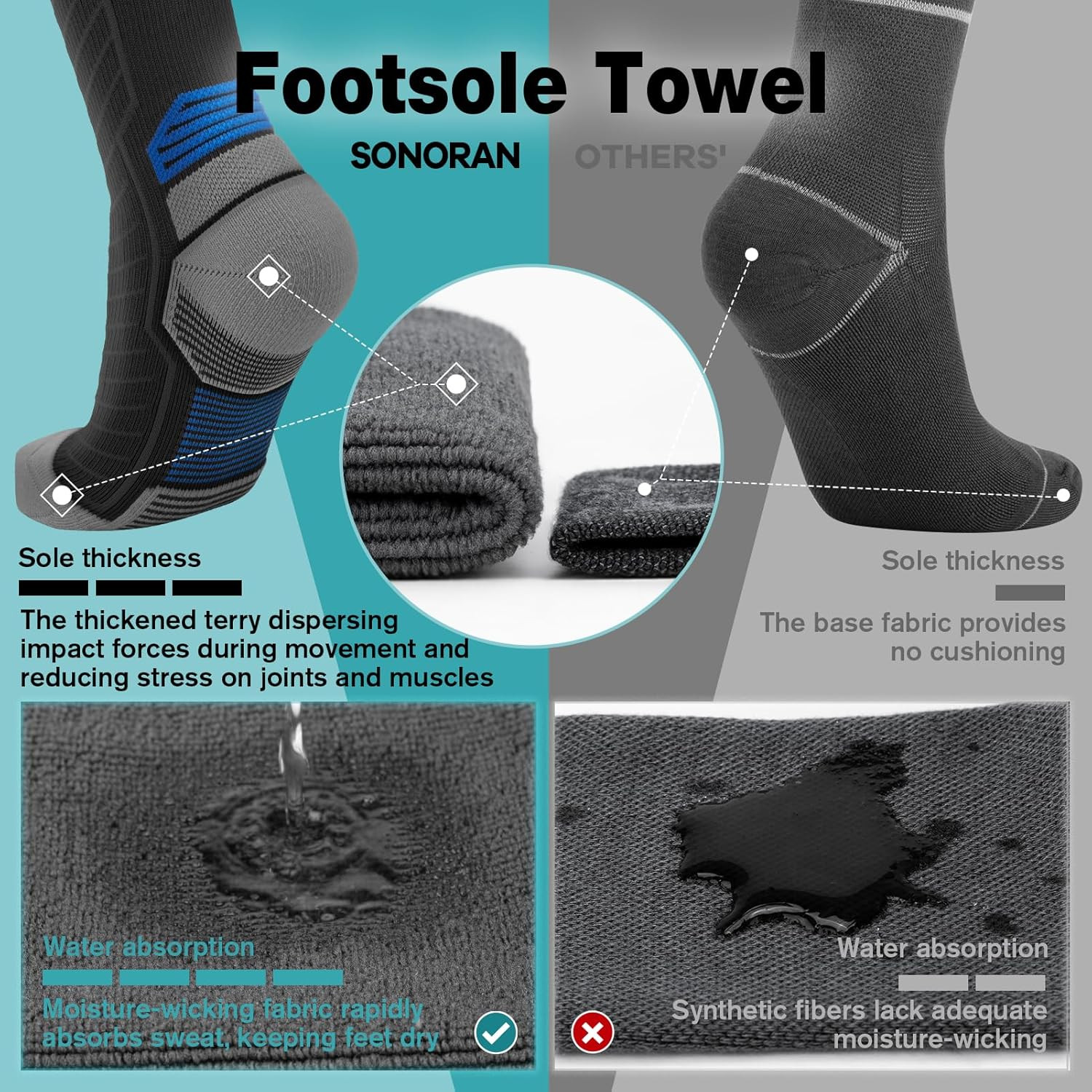 Compression Socks for Men & Women (2/4/6 Pairs) 20-30 Mmhg Graduated Compression