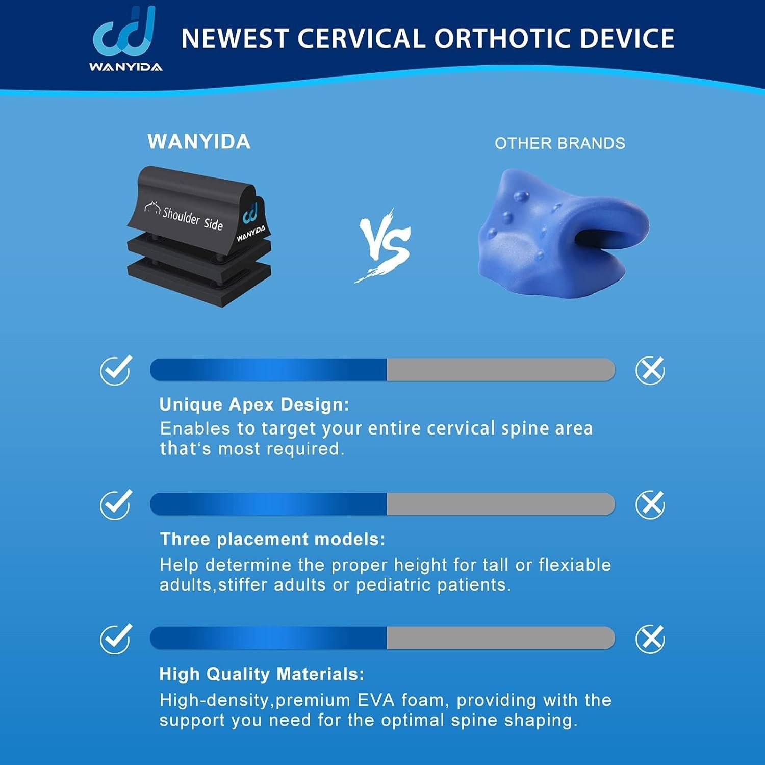 Lightweight Neck Stretcher for Posture Correction – Chiropractor Recommended