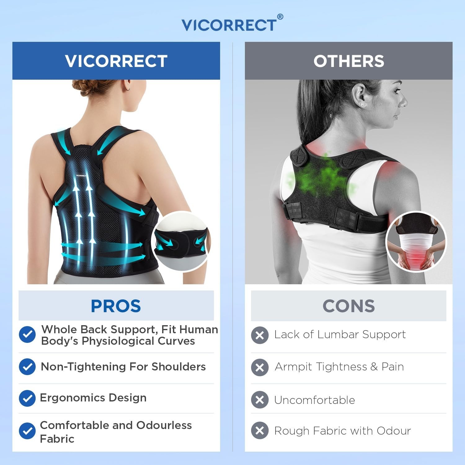 Adjustable Shoulder Posture Corrector, Small, Black