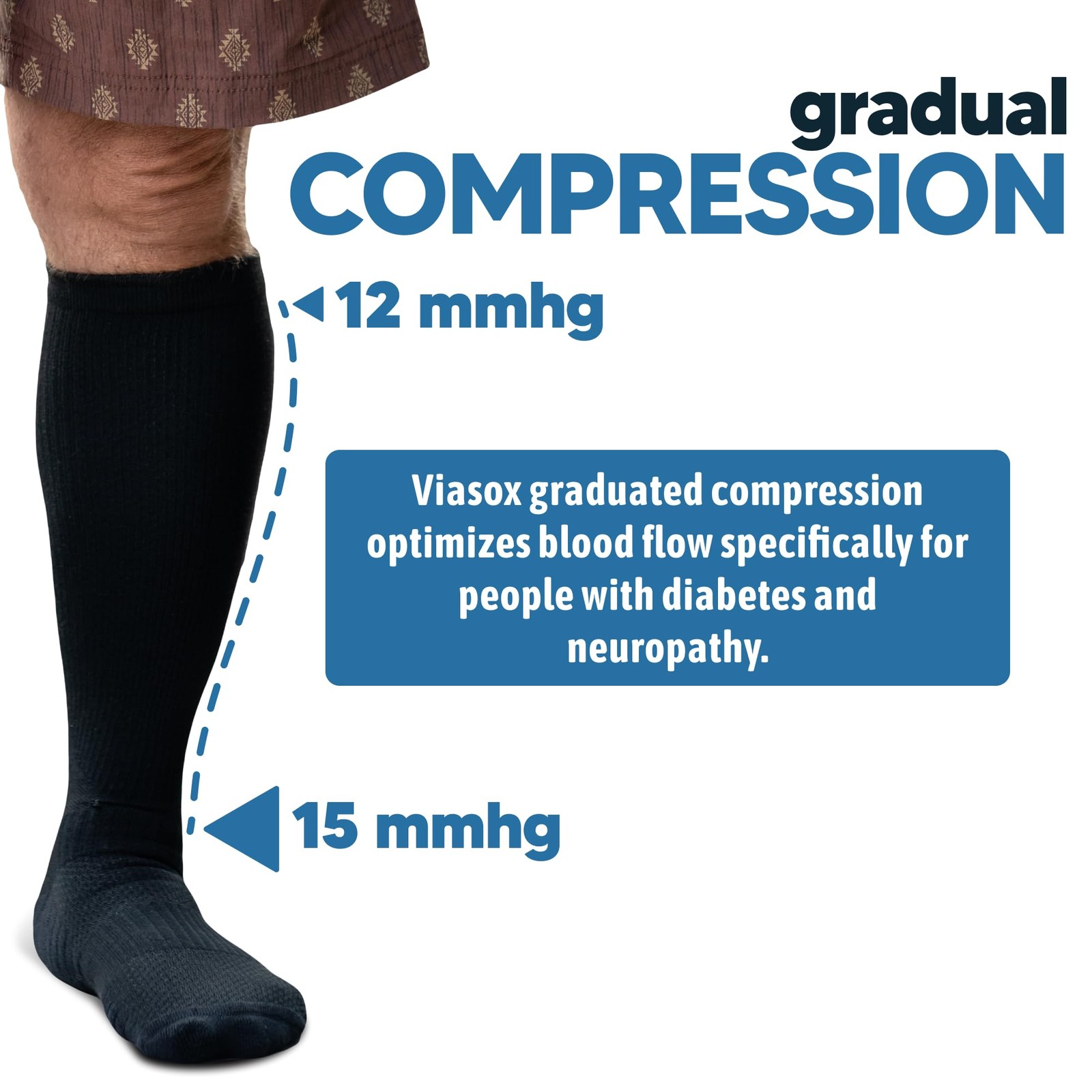 3 Pack Compression Socks Women & Men, Circulation Support, 12-15mmHg Neuropat…