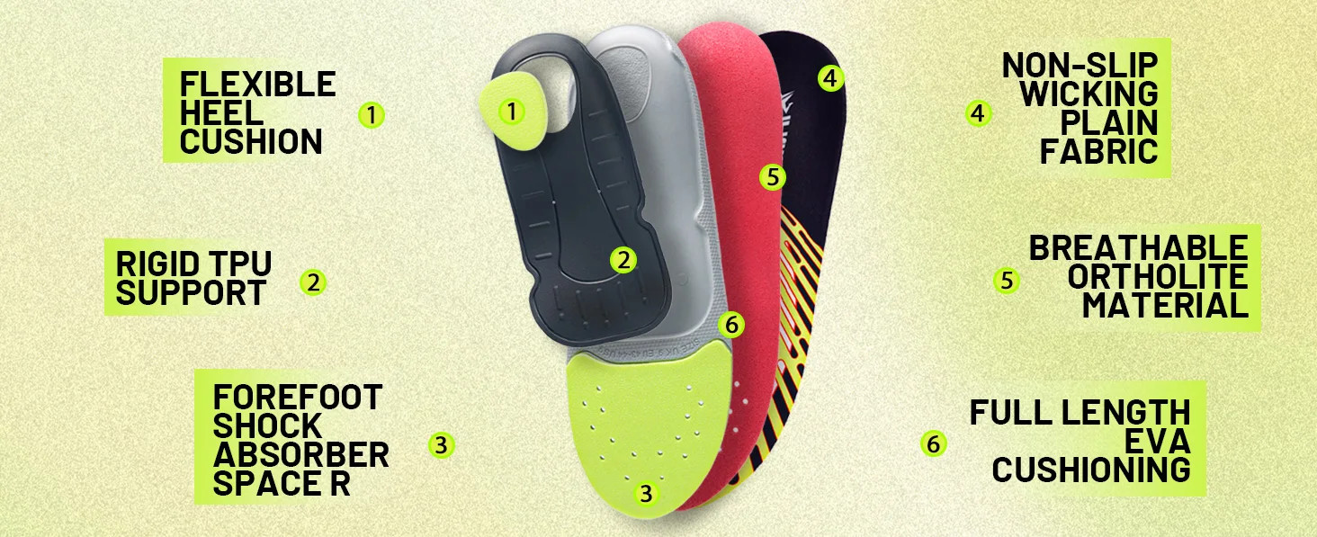 Plantar Fasciitis Insoles, Orthopedic Arch Support Inserts Men Women Heel Pain R