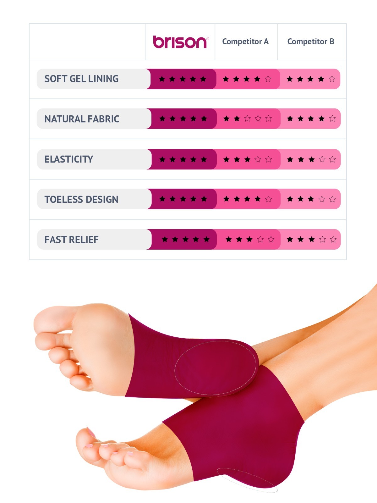 Moisturizing Heel Socks – Toeless Socks for Women Men