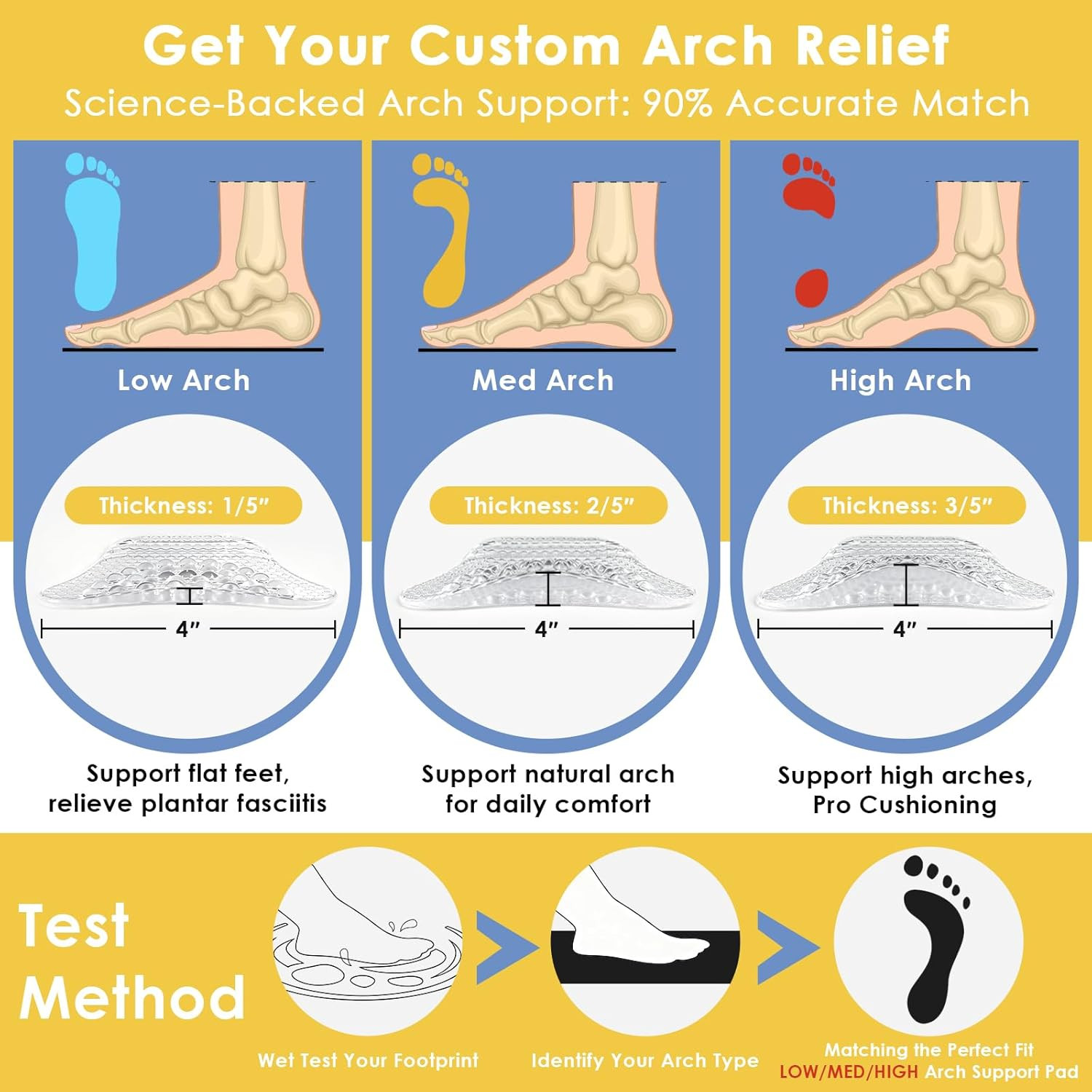 Arch Support Inserts Women, Customizable 3-Height System for Plantar Fasciitis,