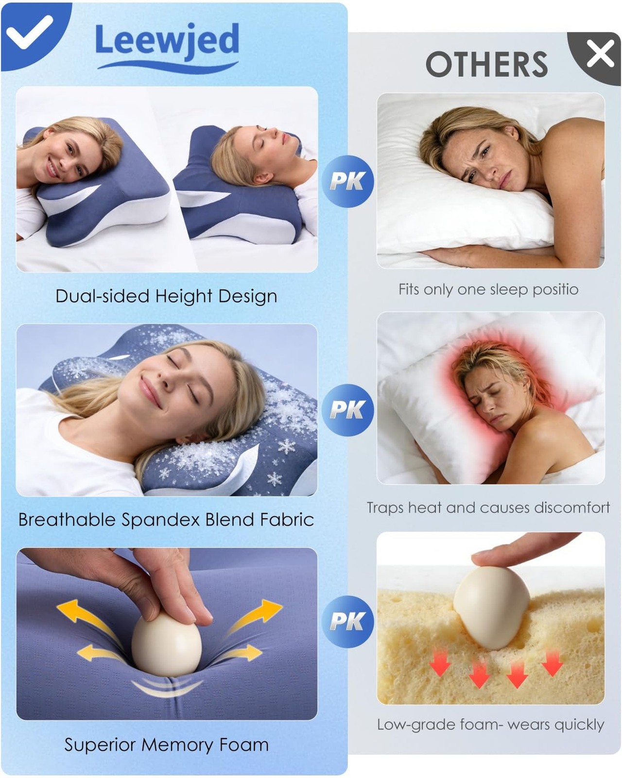 Cervical Neck Pillow for Back Side Sleepers, Memory Foam Double-Side Ergonomi…