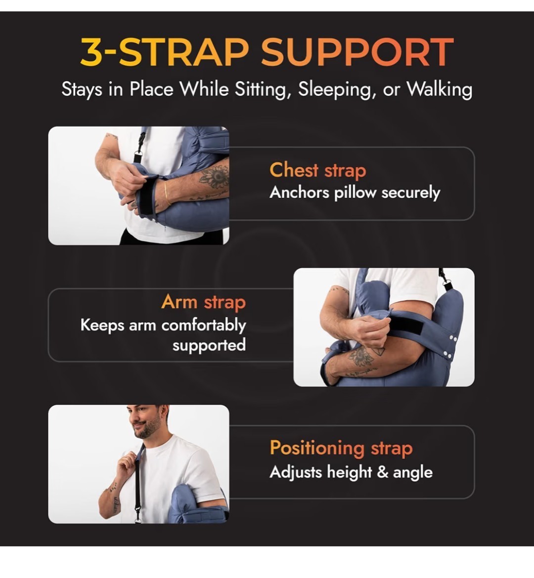 Shoulder Surgery Pillow – Rotator Cuff Relief- Padded Arm Sling New