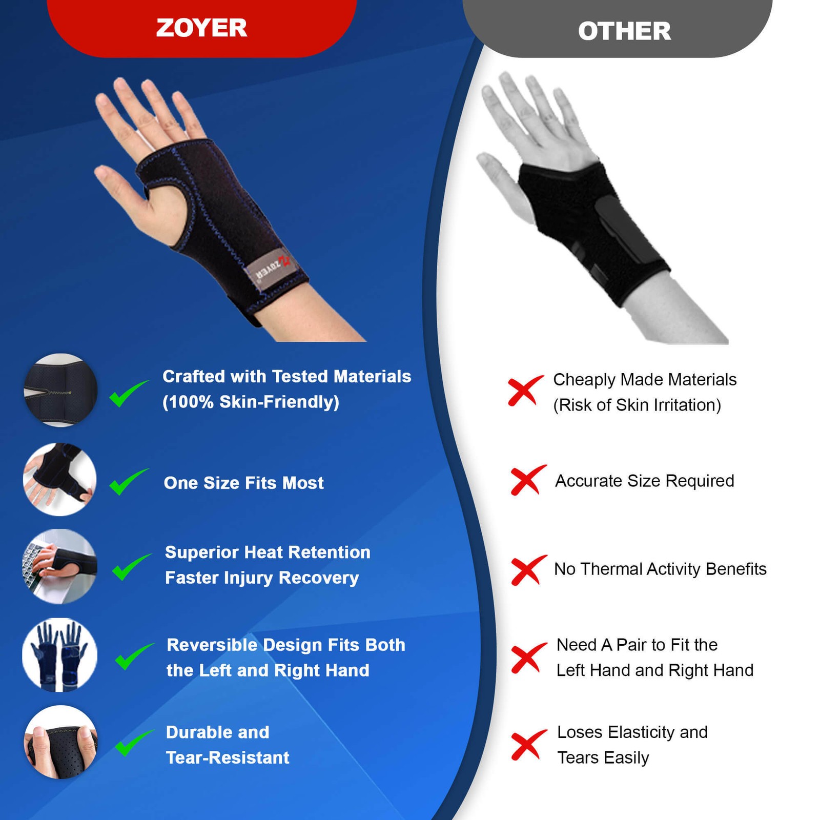 ZOYER Recovery Wrist Brace, Reversible, with Splint Stabilizer