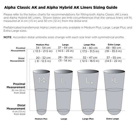 Alpha Hybrid Cushion and Locking Liner