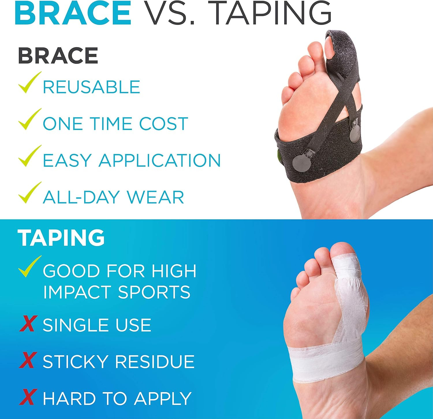 Turf Toe Brace – Soft Big Toe Taping Splint Straightener Wrap with Support Strap