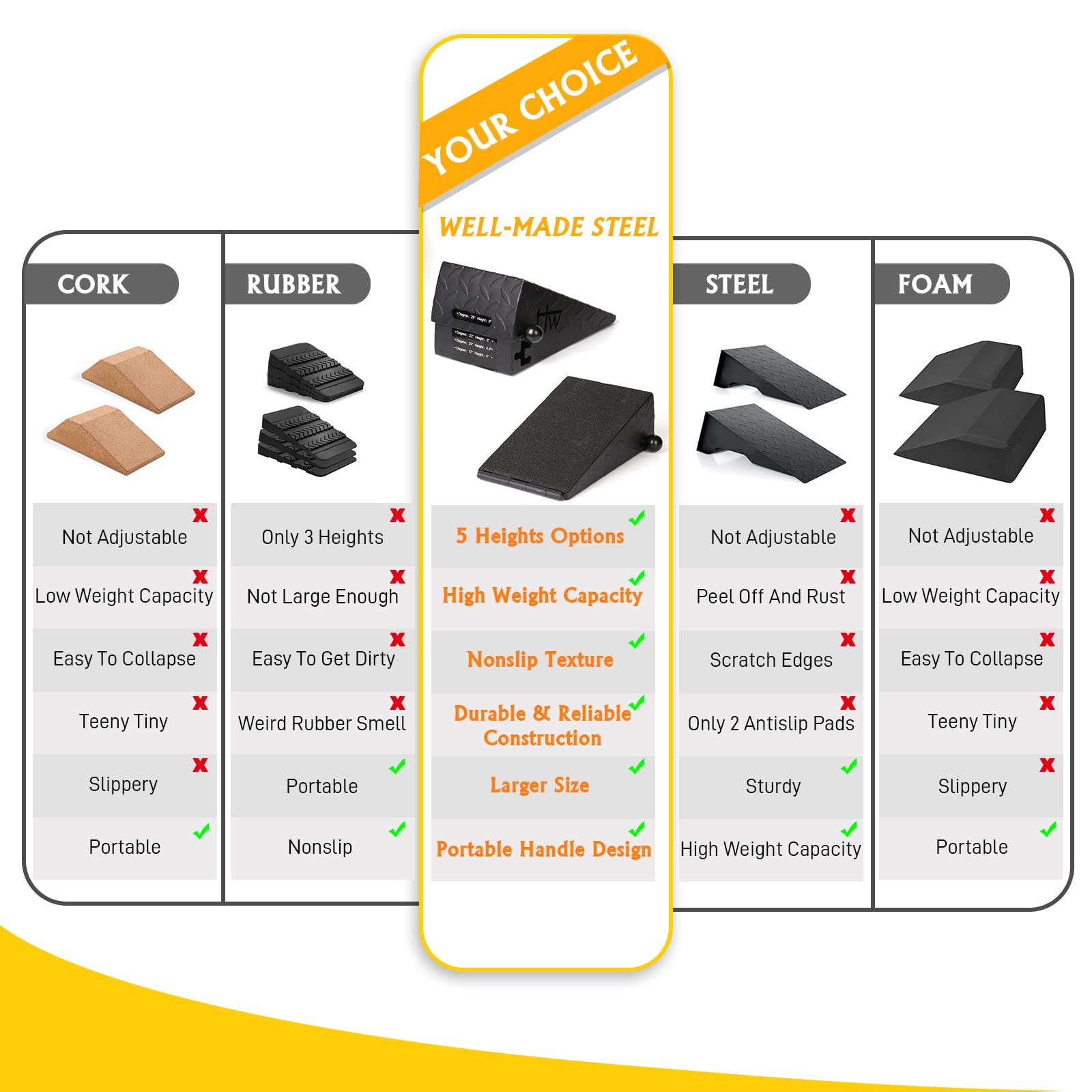 Squat Wedge Height Adjustable Slant Board for Heel B: Black-Metal-5Heights