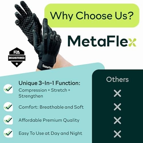 Compression Gloves for Arthritis Relief, Carpal Tunnel Support, Full Finger Desi