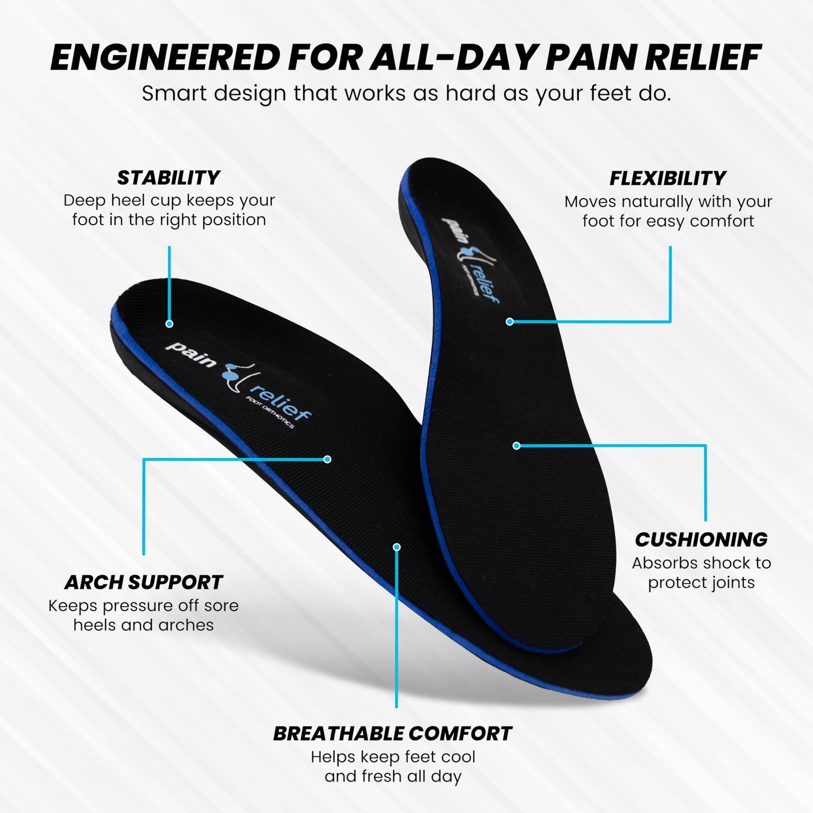 Pure Stride Pain Relief Orthotics FullLength Foot Support for Plantar Fasciit…