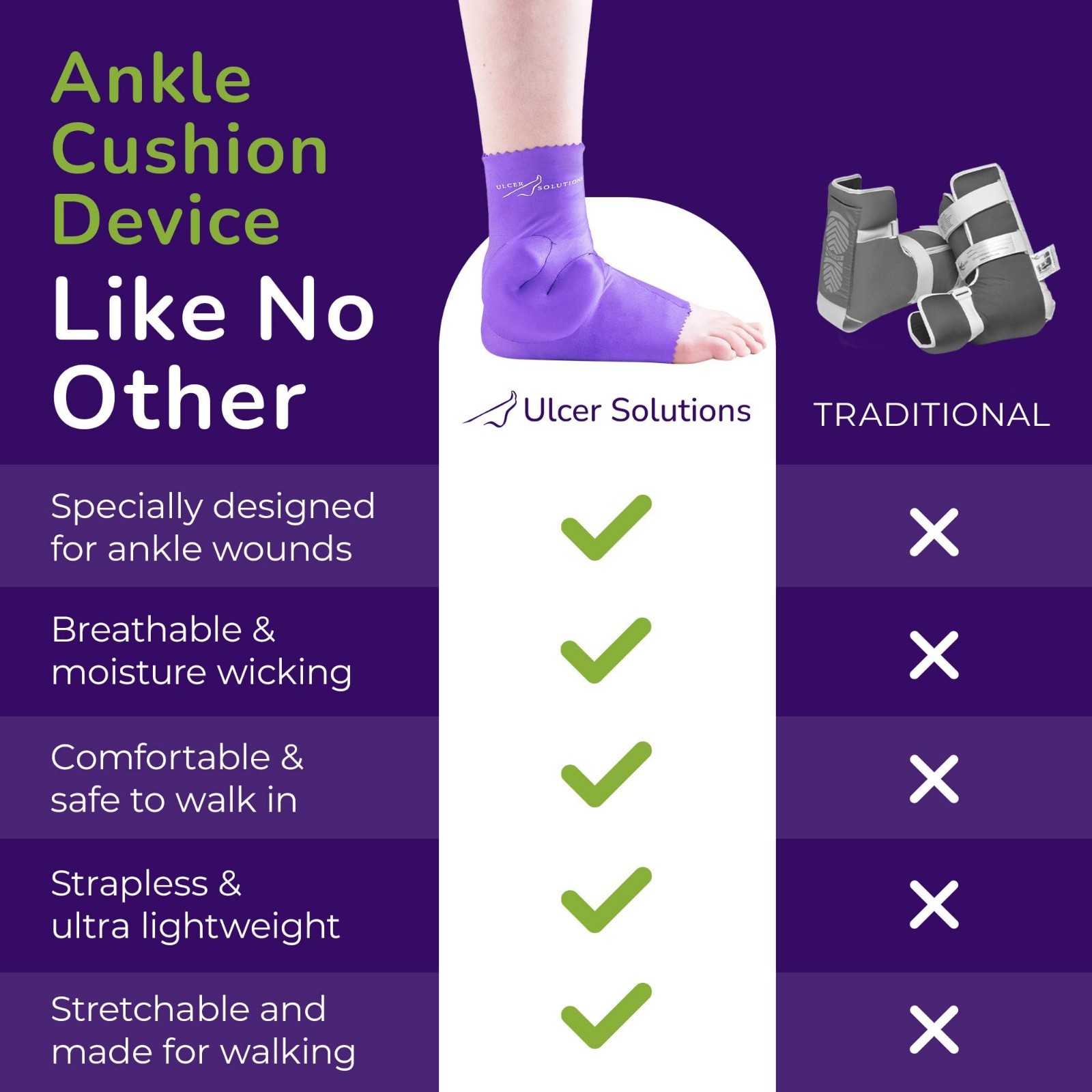 Ankle Protector for Pressure Sores – Lightweight, Stretchable Offloading Cushion