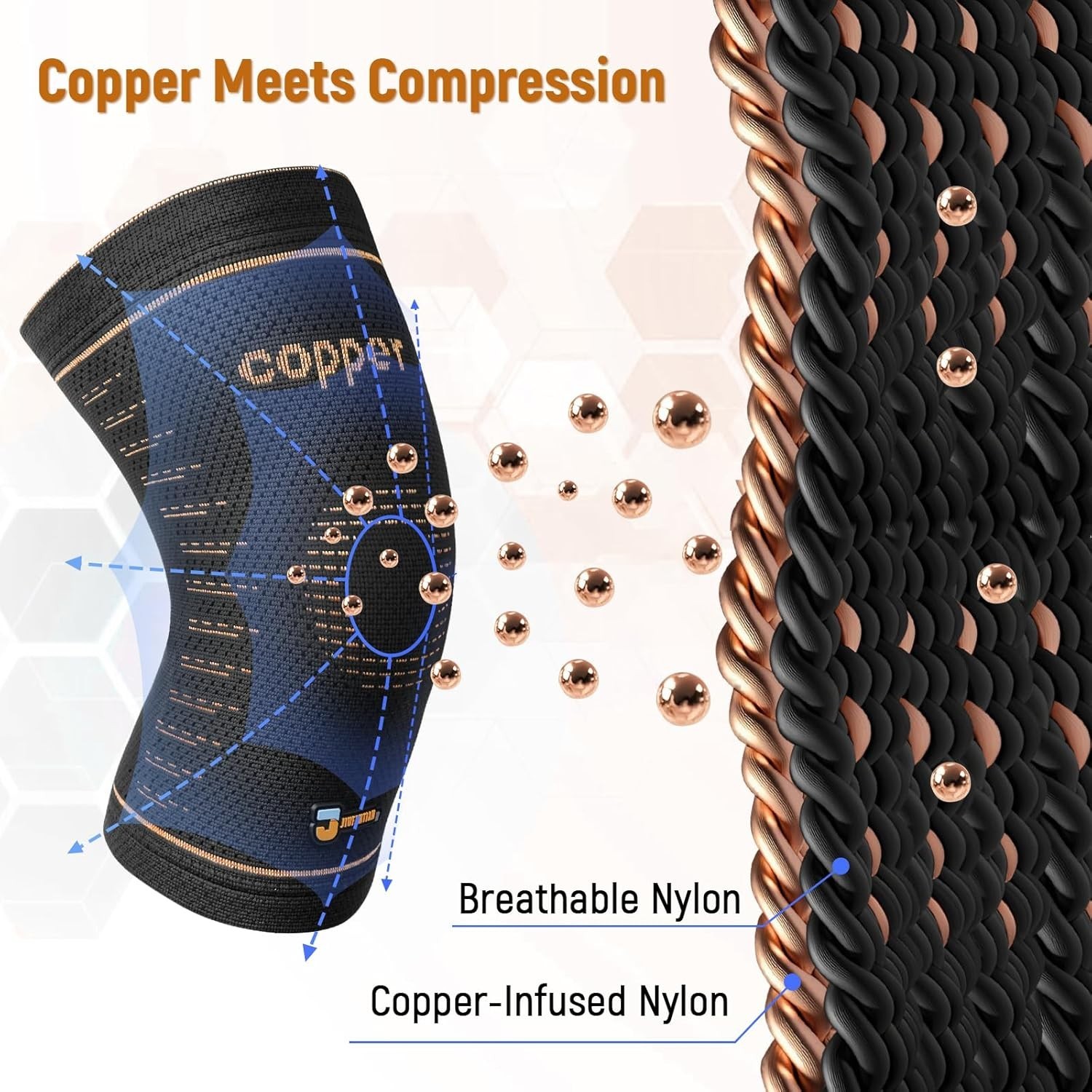 Copper Knee Brace for Women and Men(2 Pack) -knee compression sleeves for Art…