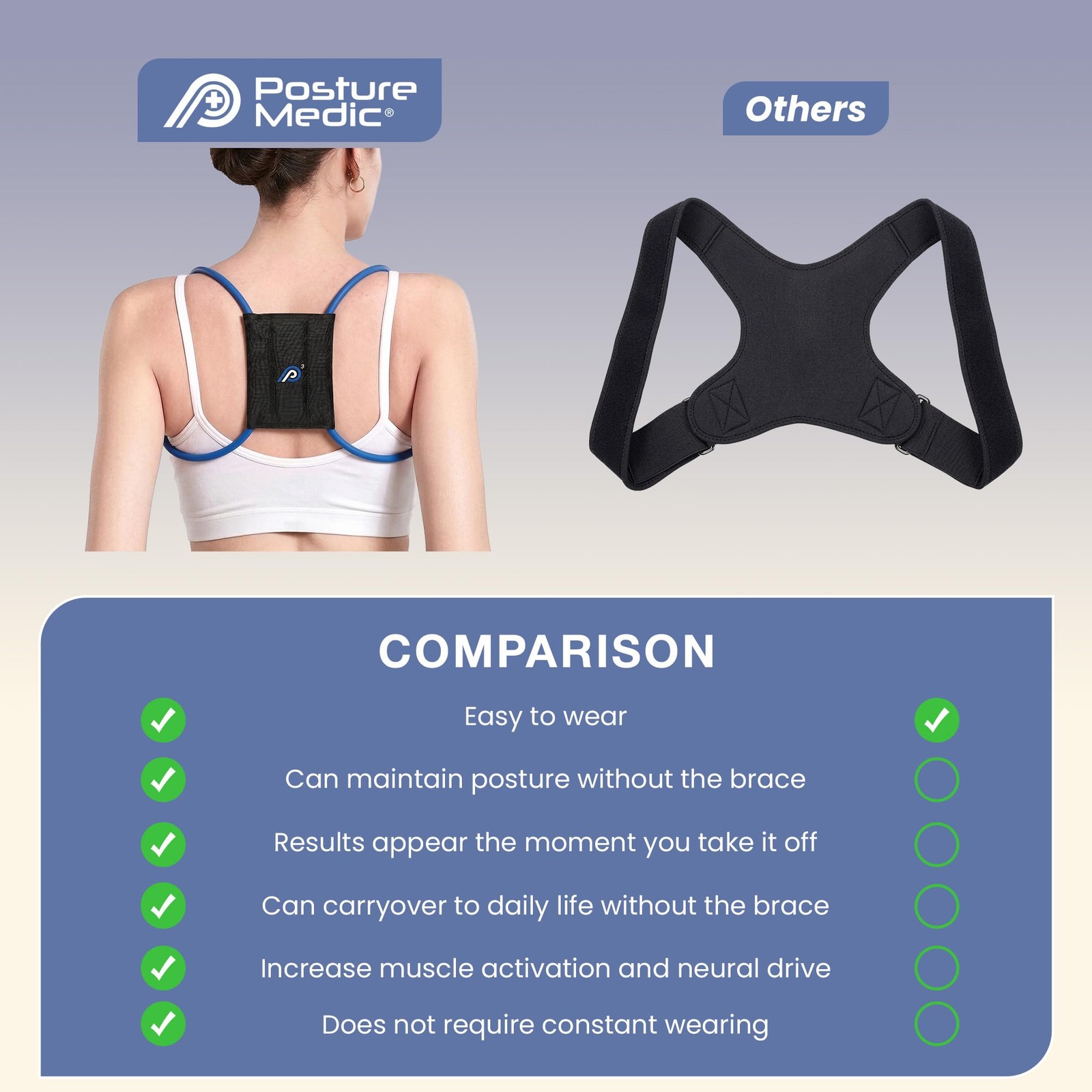 PostureMedic Plus Strength Dynamic Posture Corrector for Athletes – High Resi…