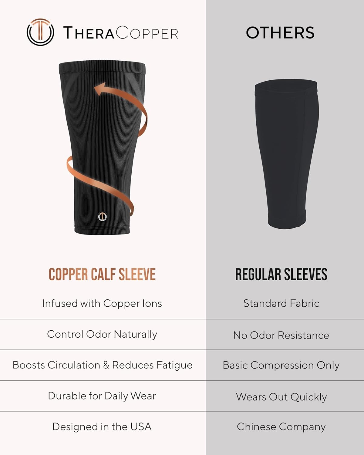 Copper Calf Compression Sleeve — Premium Copper Compression Shin Sleeve for Men