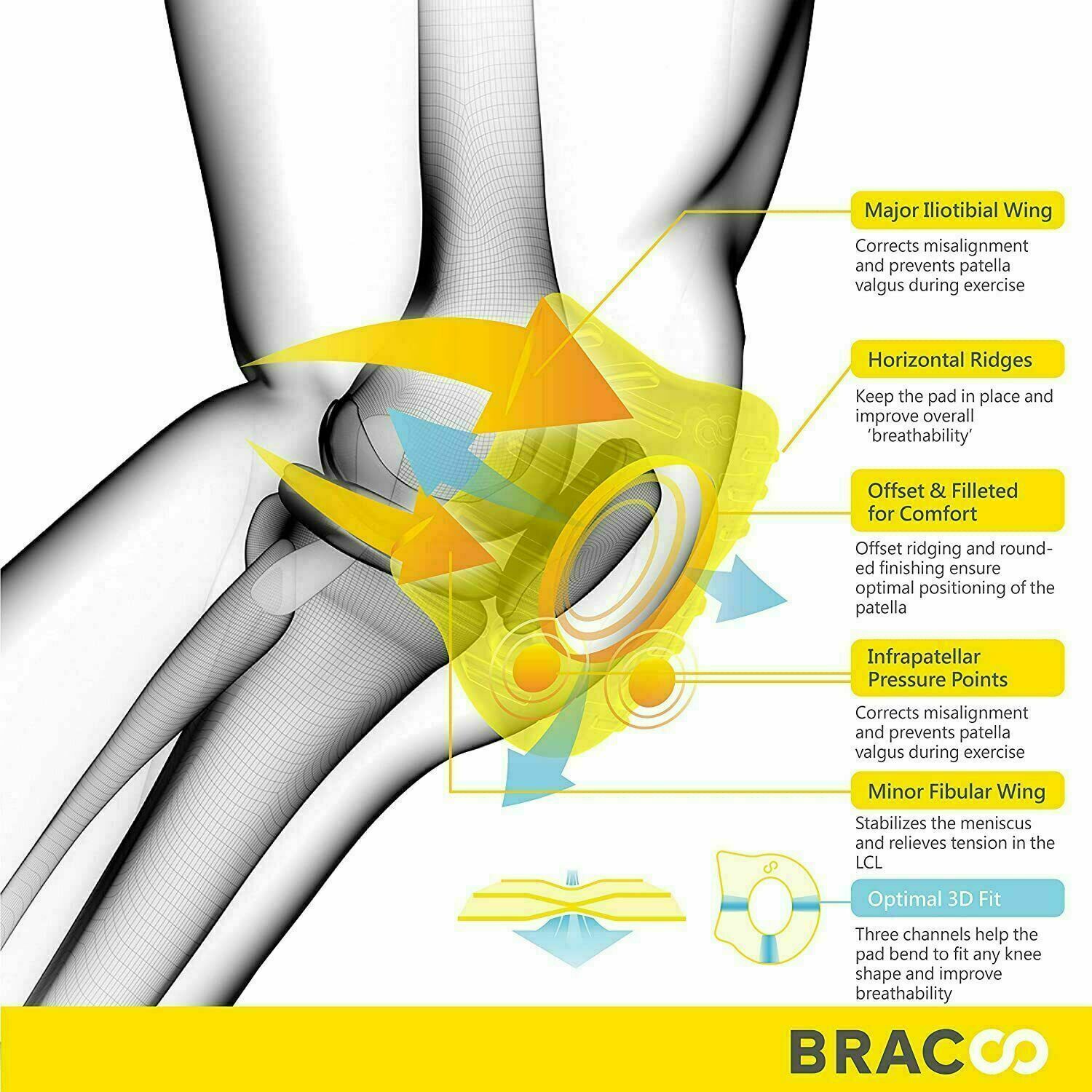 Bracoo Knee Support Yellow Open-Patella Brace for Arthritis Joint Pain ORIG $70