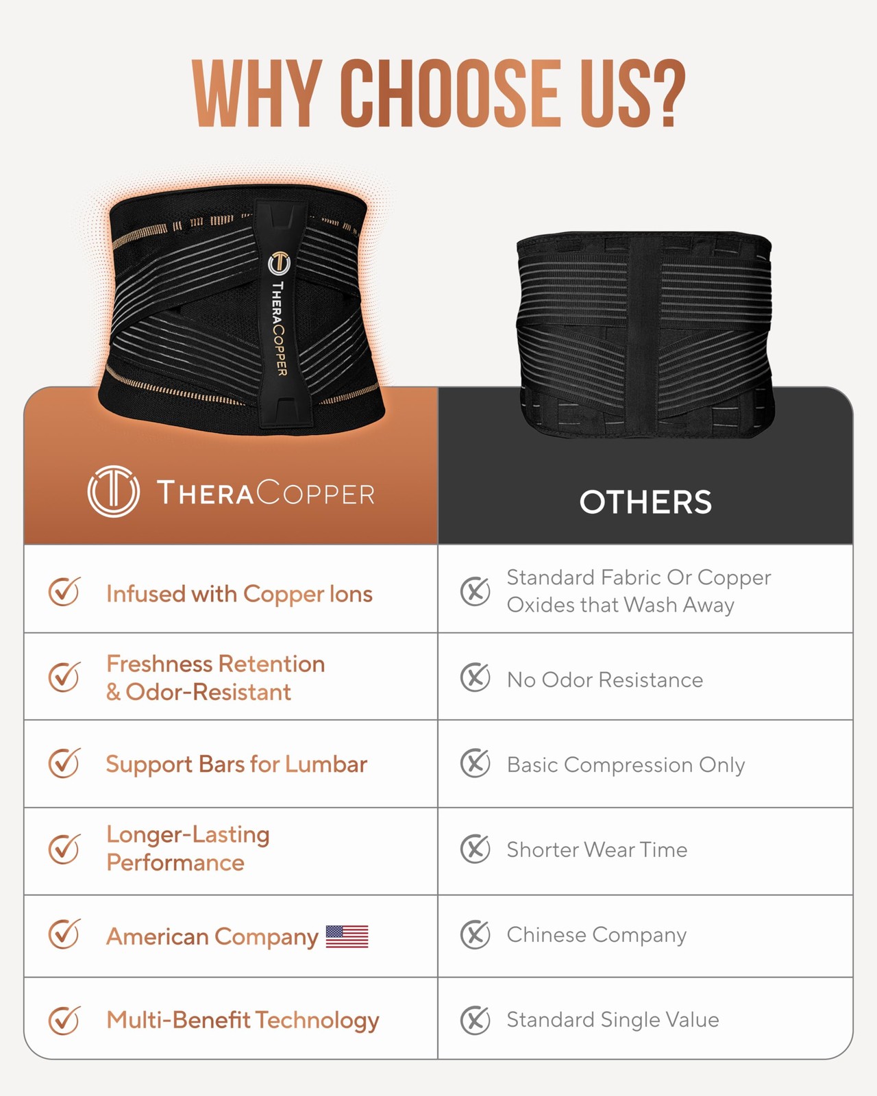 TheraCopper Copper Back Brace for Men & Women — Lumbar Support Large, Black