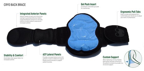 Gforce Cryo Brace Brand New