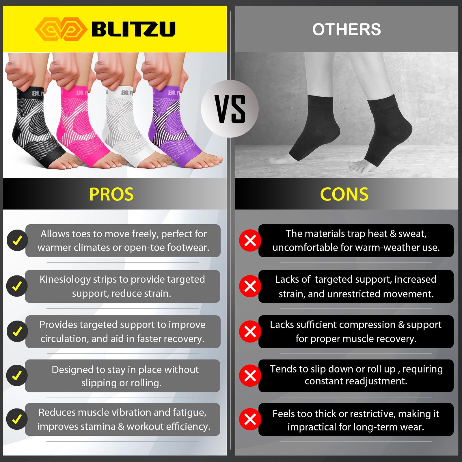 BLITZU Compression Socks for Plantar Fasciitis, Small/Medium (1 Pair), Black
