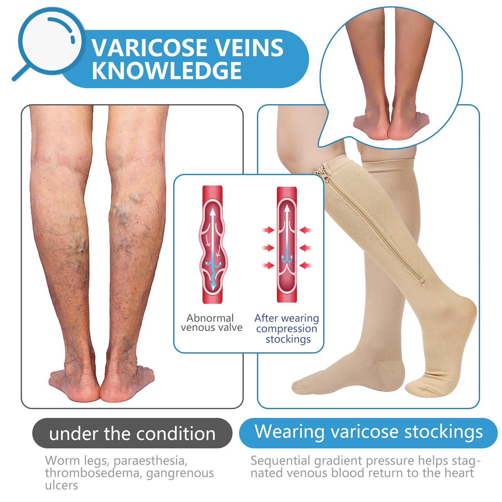 2 Pairs Zipper Compression Stockings 15-20mmHg for Walking Running, Small-Medium
