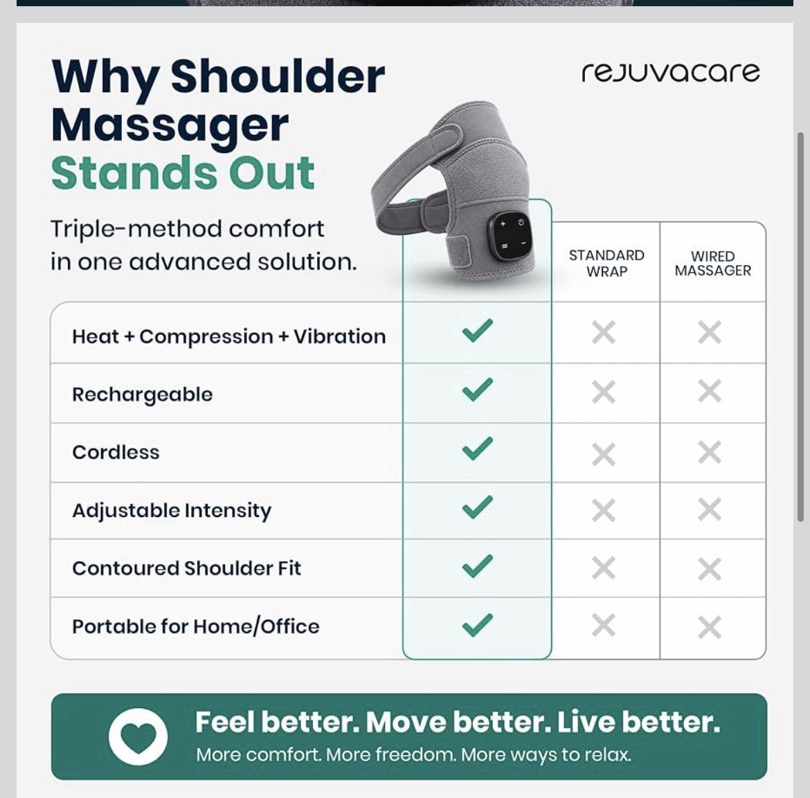 Cordless Rechargeable Vibration Wrap Wearable Shoulder Massager for Relaxation