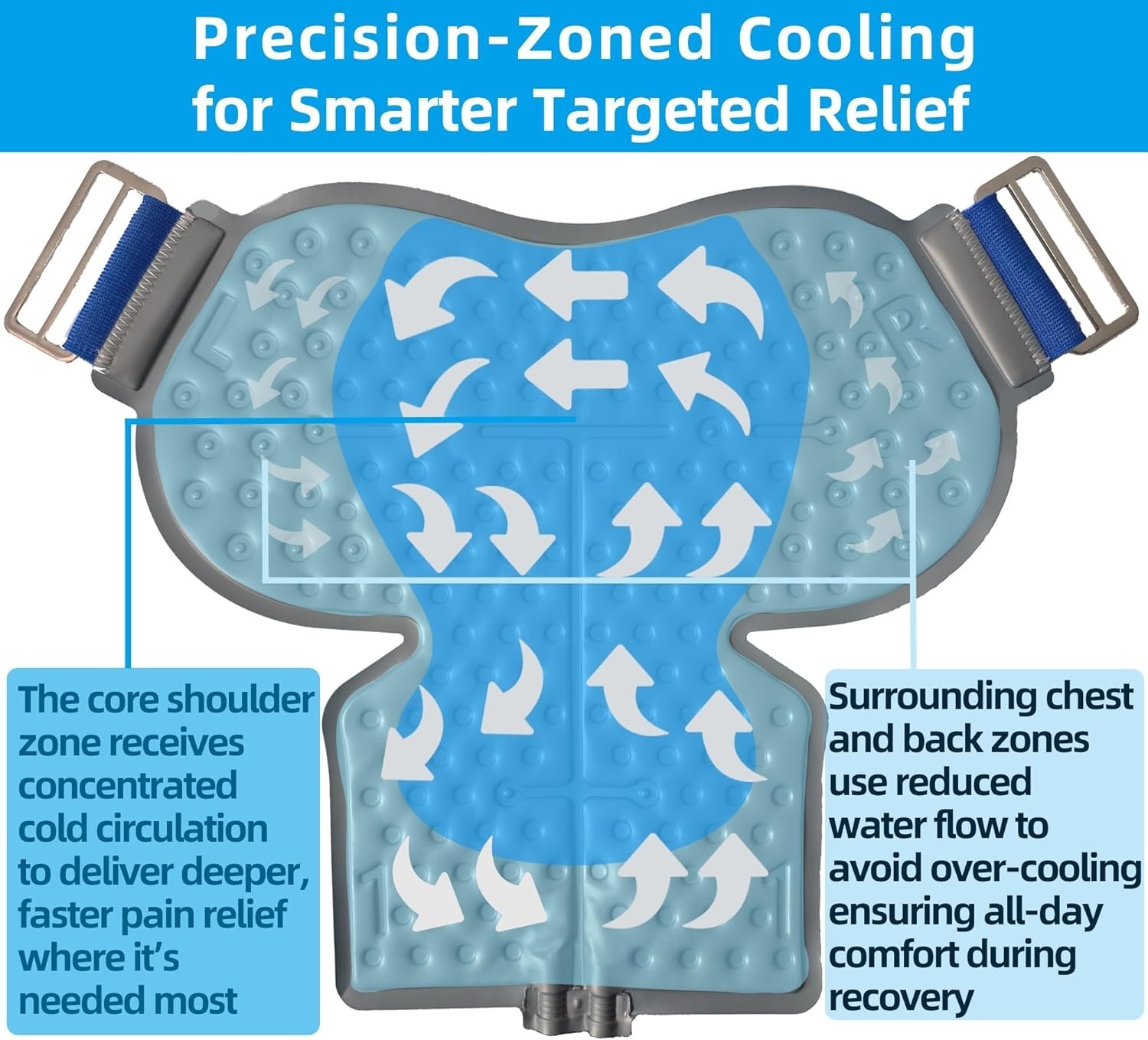 Shoulder Cold Therapy Machine W/ Timer Compression Pad 9Qt Ice System