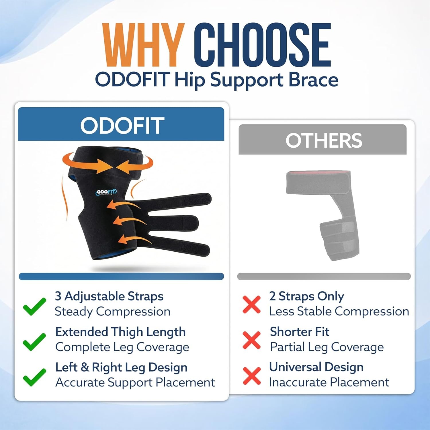 Groin & Thigh Support Brace – Hip Flexor Compression Wrap